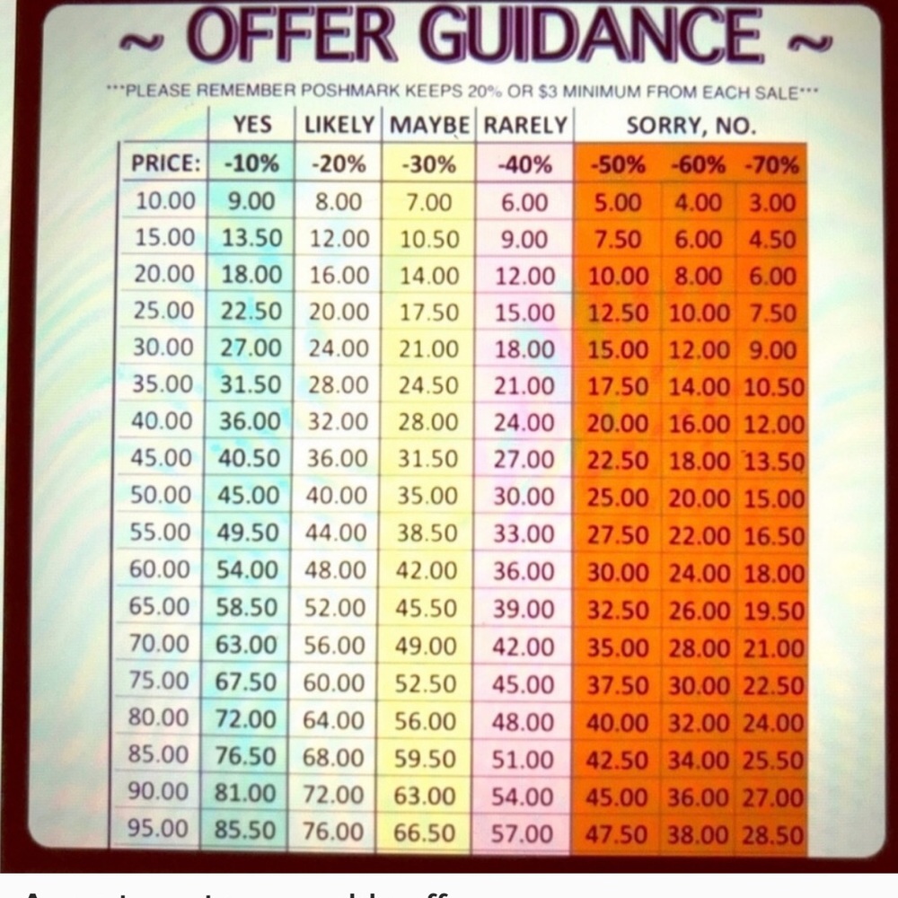 Guide to pricing